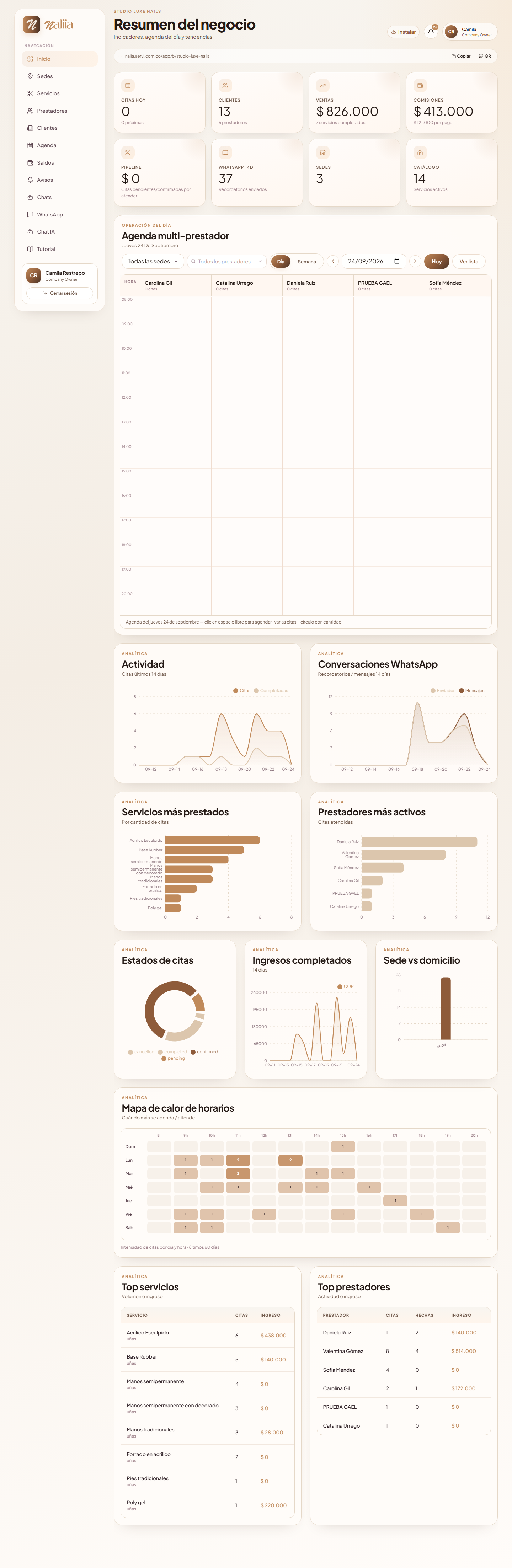 Dashboard del dueño de empresa