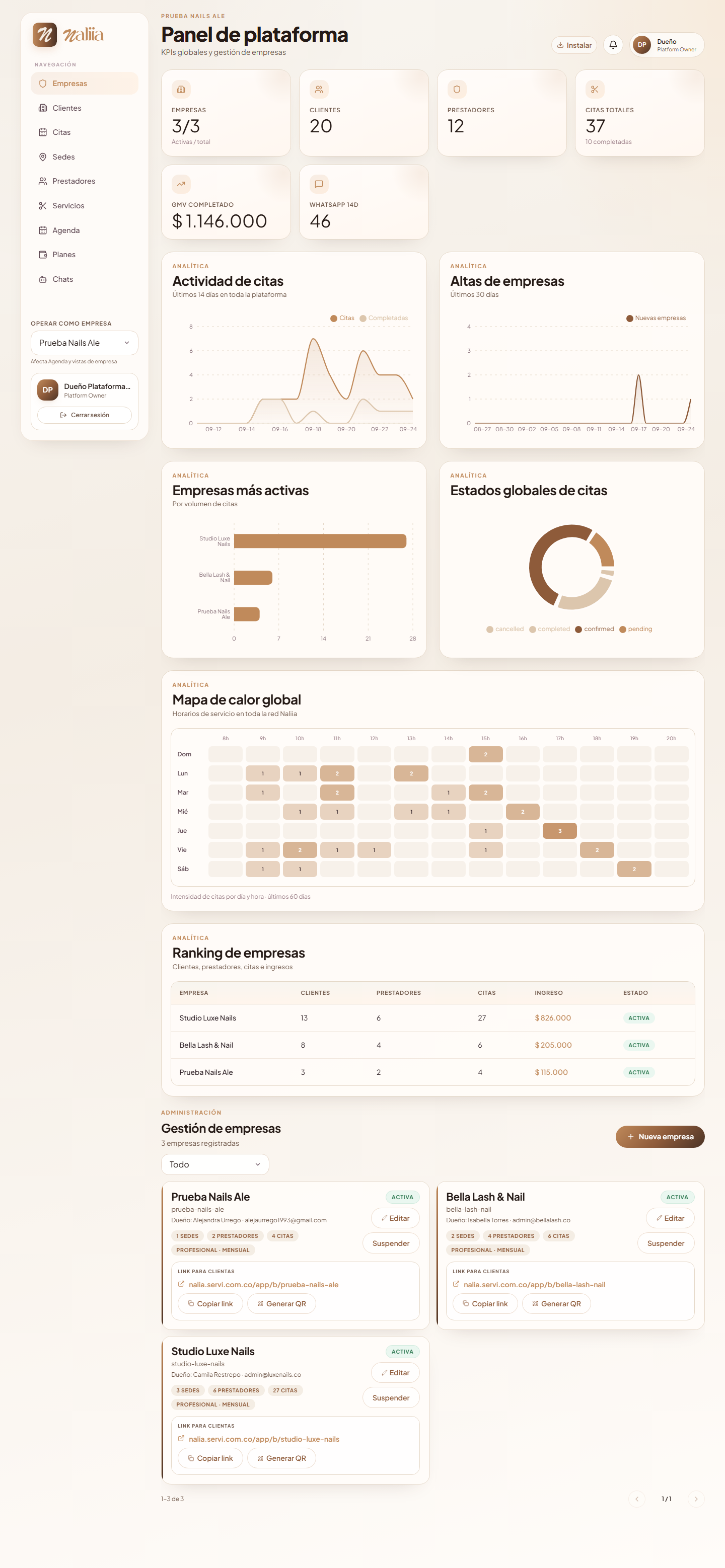 Panel de plataforma con KPIs y empresas